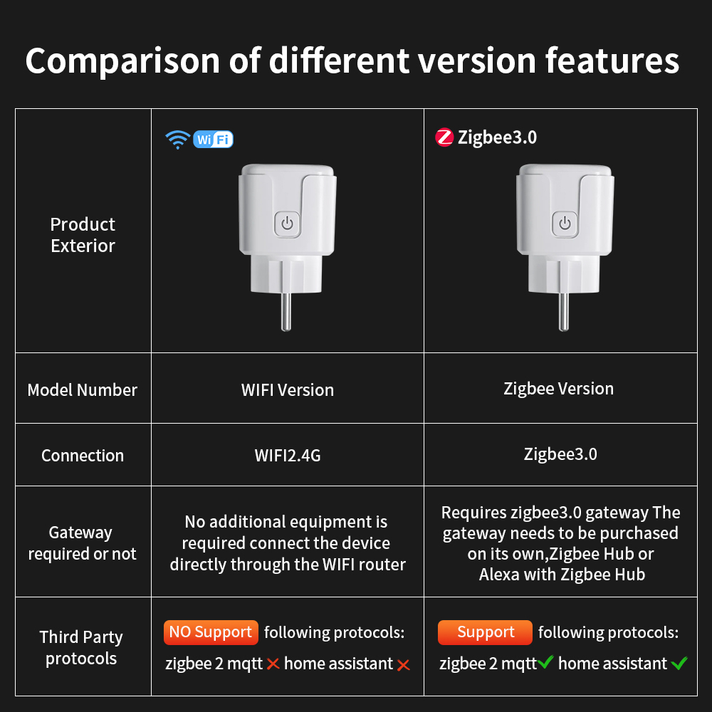 Tuya WIFI Smart Socket EU 16A/ - Outdoor Power Outlet Wifi recension och pris