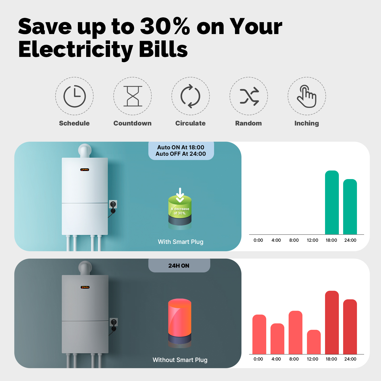 MOES Smart Plug 16A EU WiFi Ou - Outdoor Power Outlet Wifi recension och pris